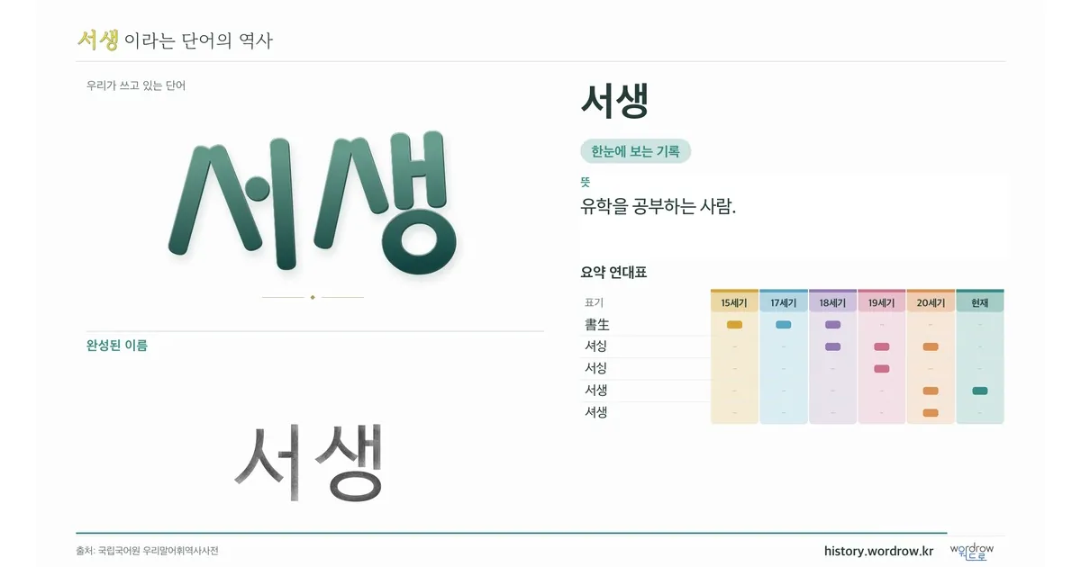 서생 대표 이미지