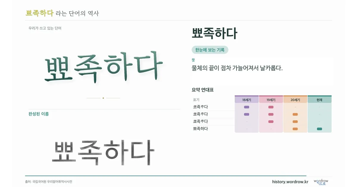 뾰족하다 대표 이미지