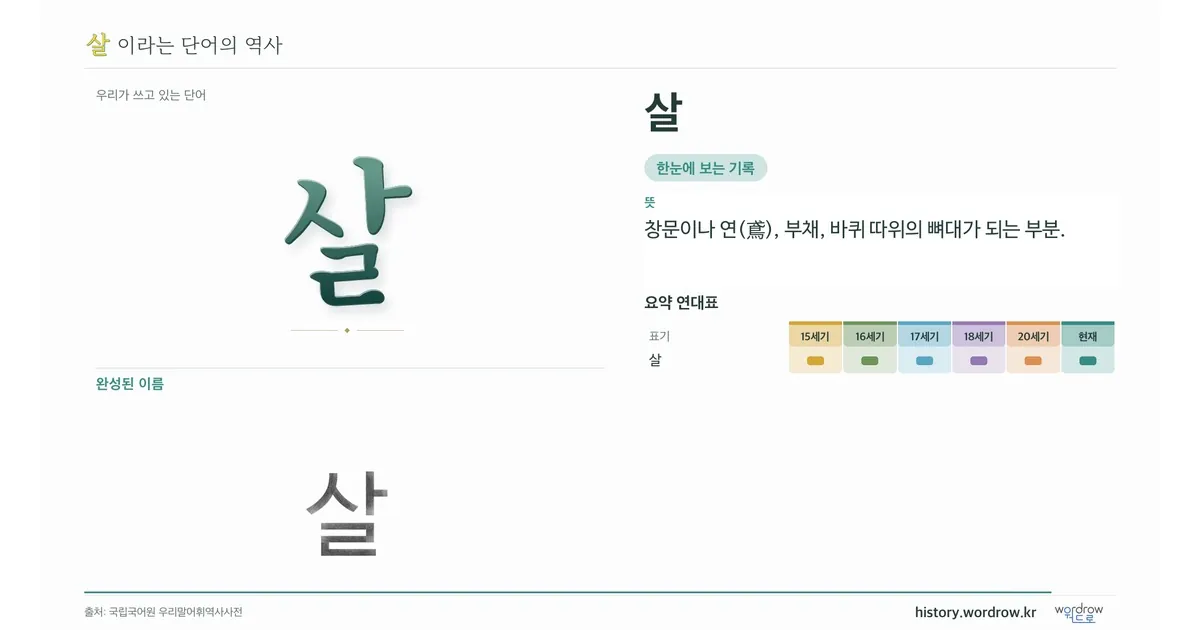 살 대표 이미지