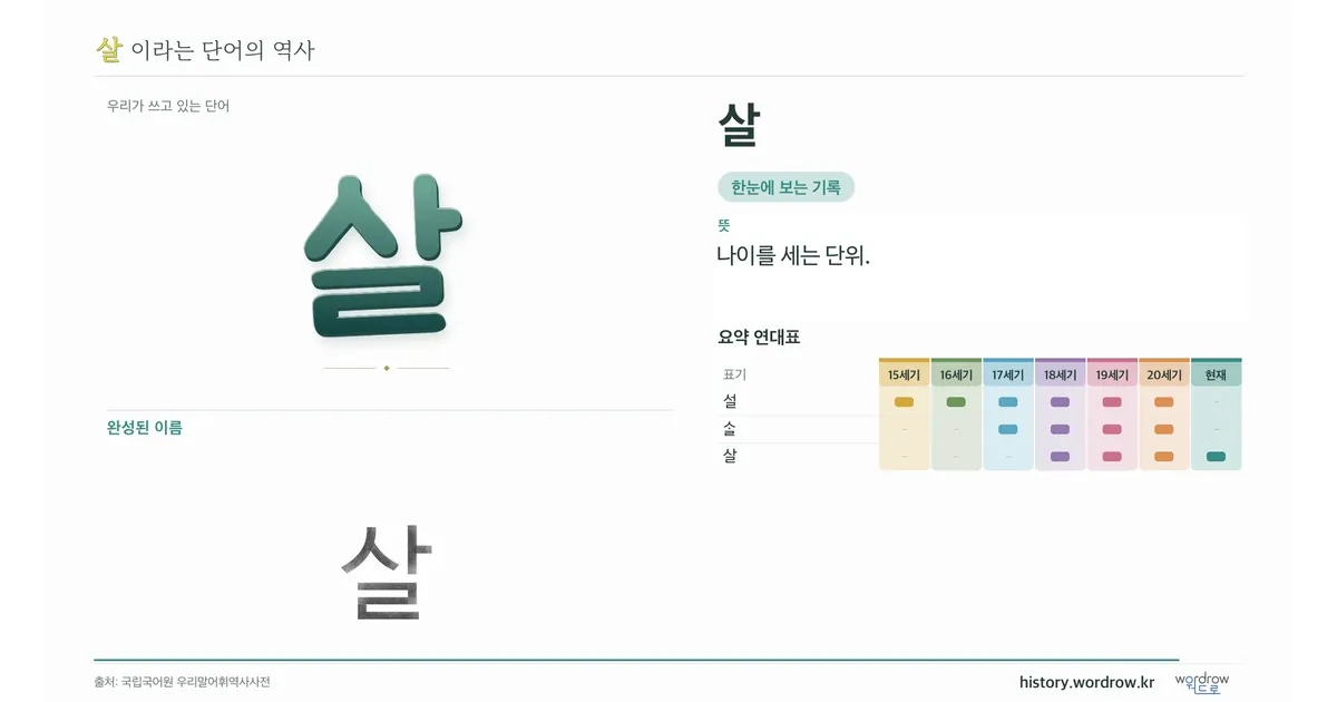 살 대표 이미지