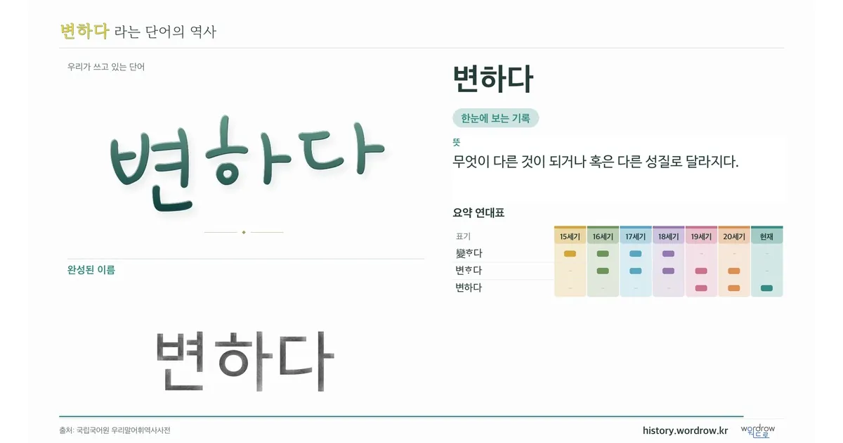 변하다 대표 이미지