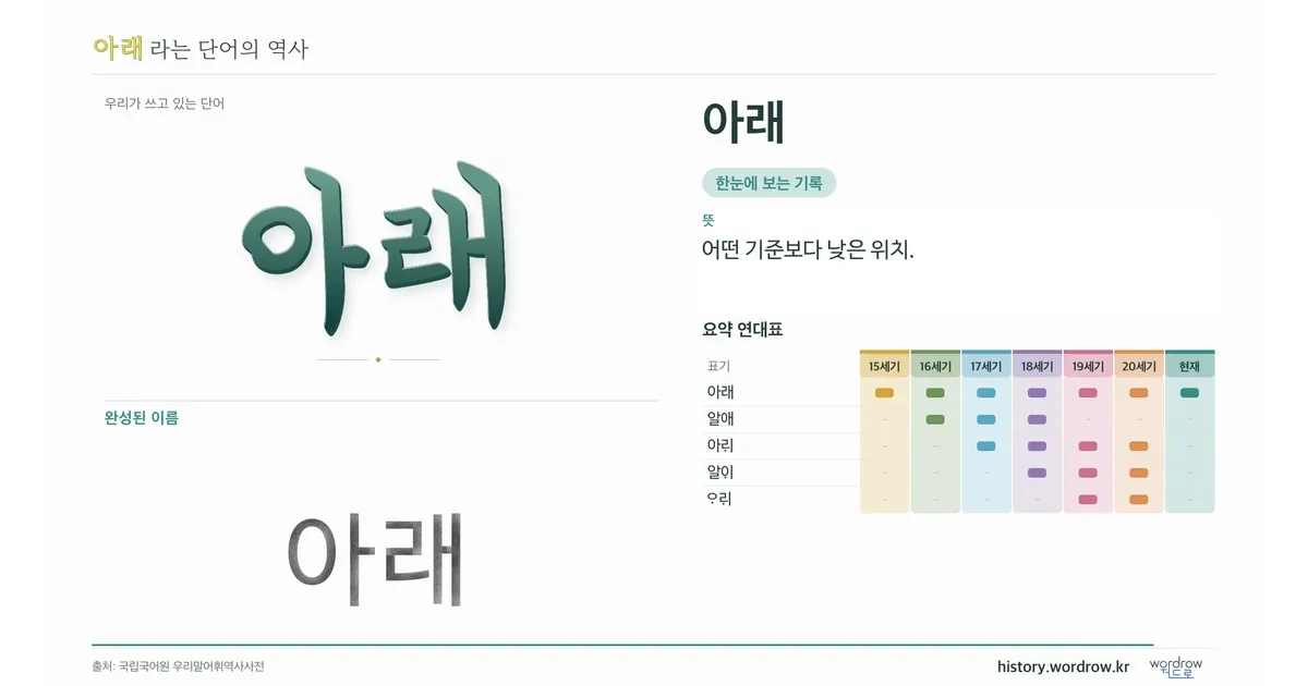 아래 대표 이미지