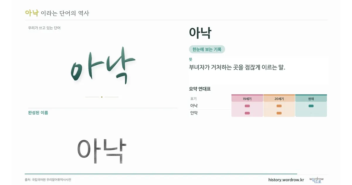 아낙 대표 이미지