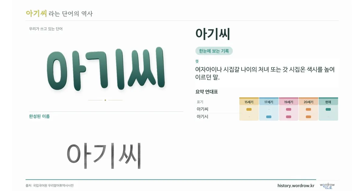 아기씨 대표 이미지