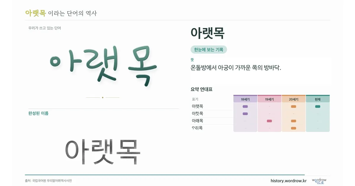 아랫목 대표 이미지
