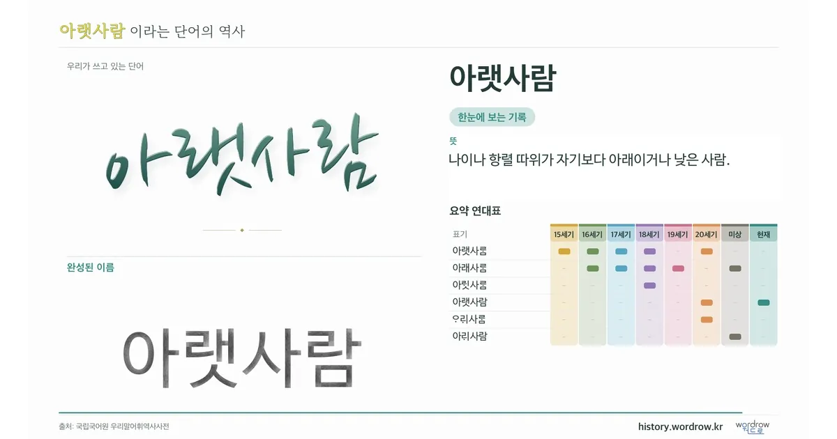 아랫사람 대표 이미지