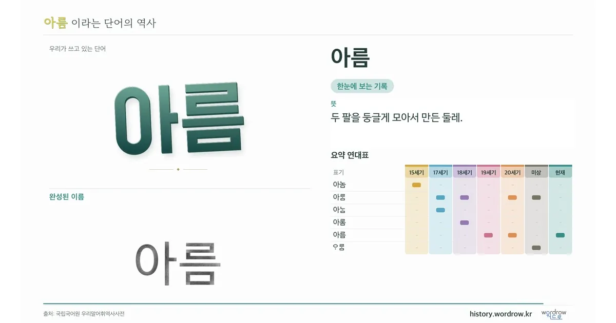 아름 대표 이미지
