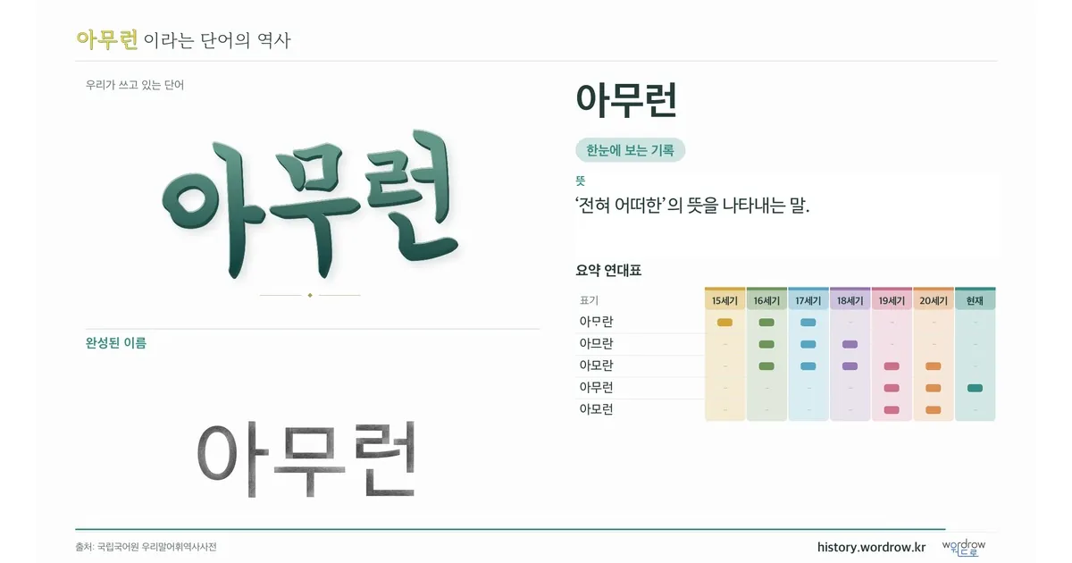 아무런 대표 이미지