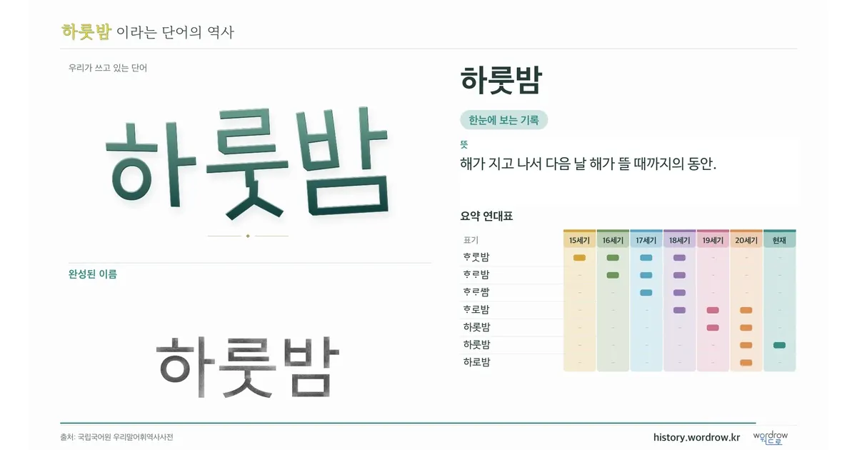 하룻밤 대표 이미지