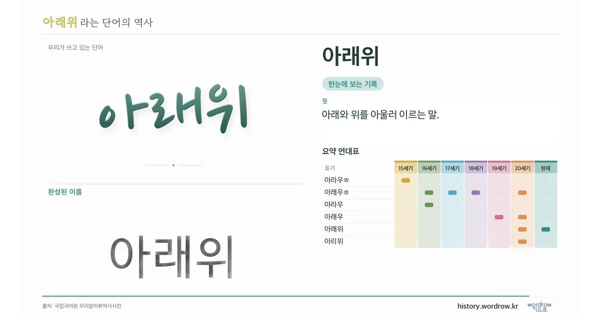 아래위 대표 이미지