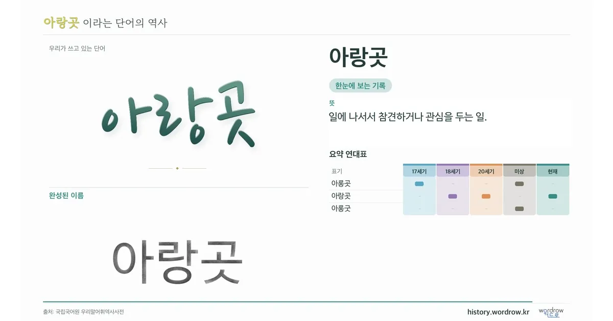 아랑곳 대표 이미지