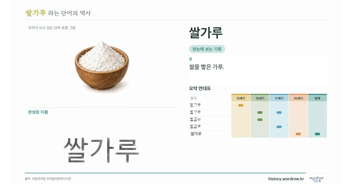 쌀가루 대표 이미지