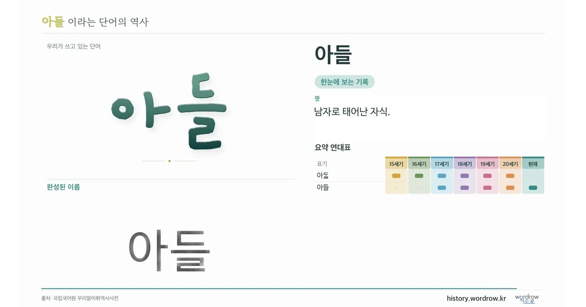 아들 대표 이미지