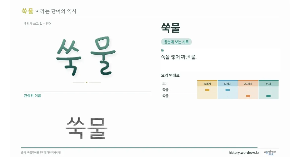 쑥물 대표 이미지