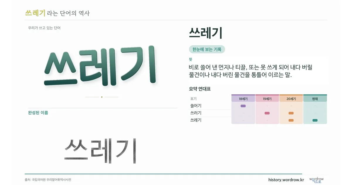 쓰레기 대표 이미지
