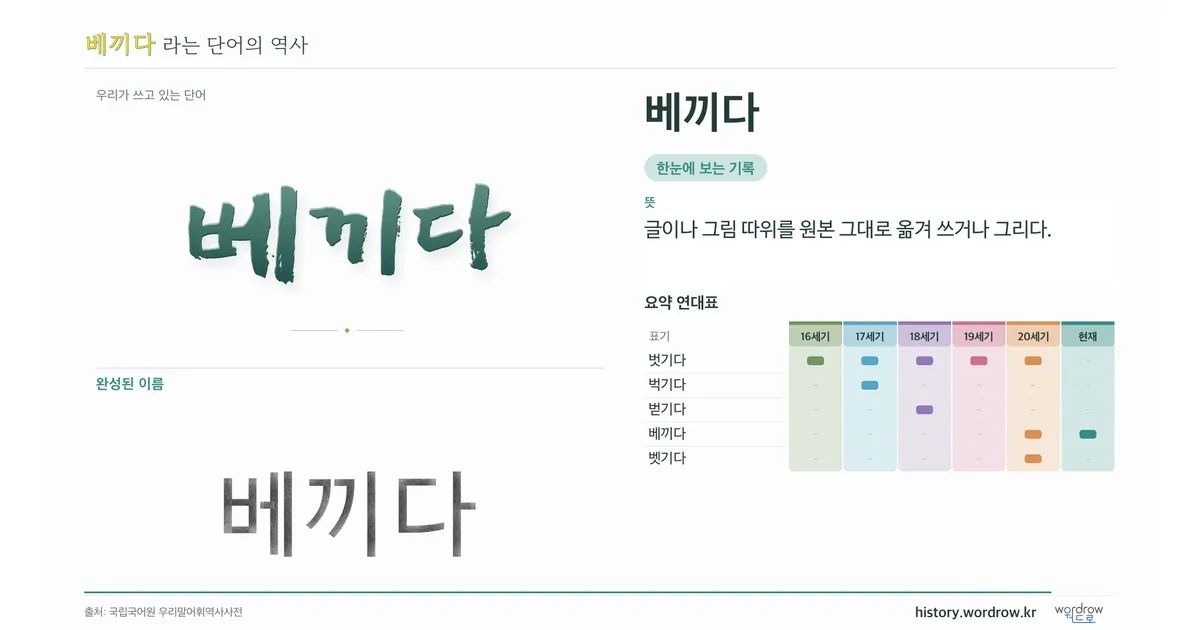 베끼다 대표 이미지