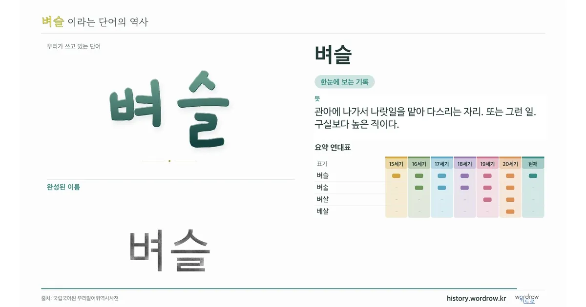 벼슬 대표 이미지