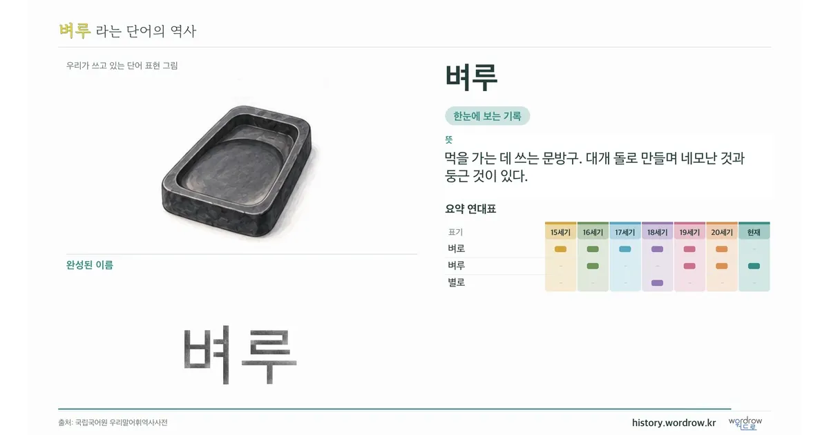 벼루 대표 이미지