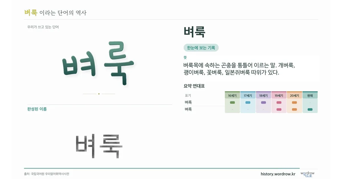 벼룩 대표 이미지