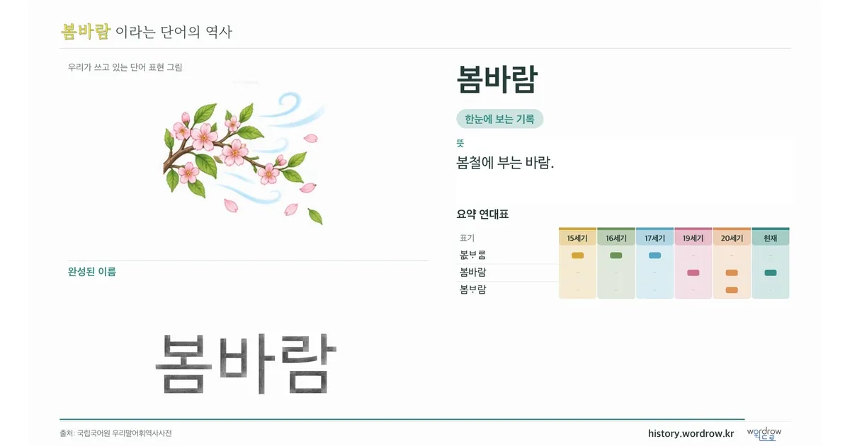 봄바람 대표 이미지