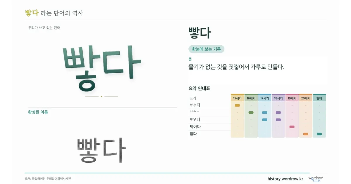 빻다 대표 이미지