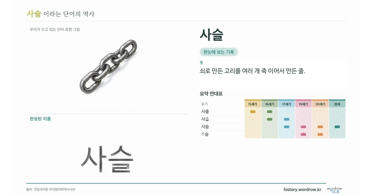 사슬 대표 이미지