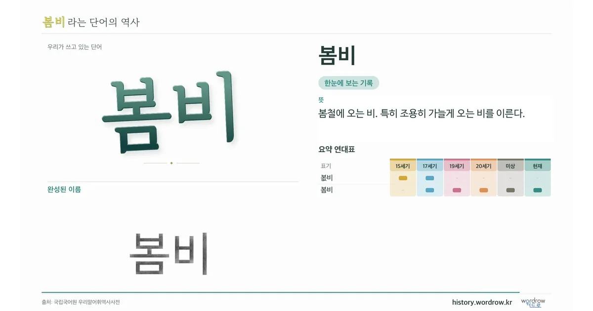 봄비 대표 이미지