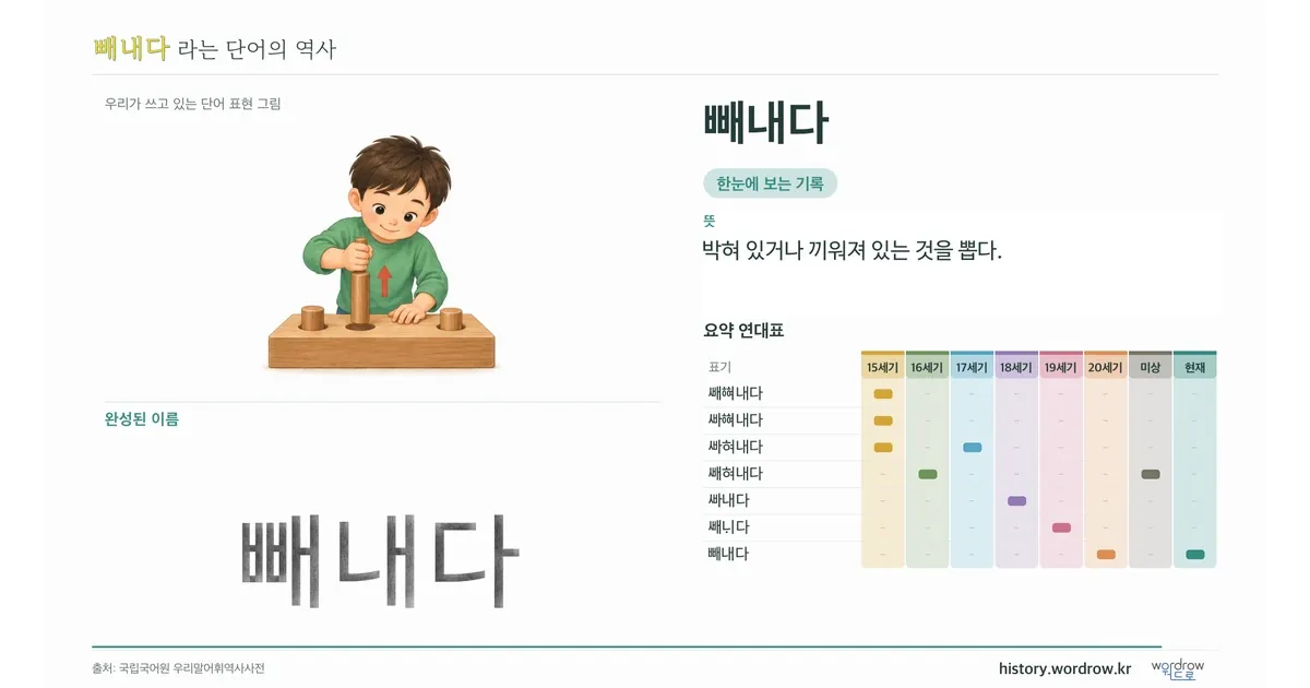 빼내다 대표 이미지