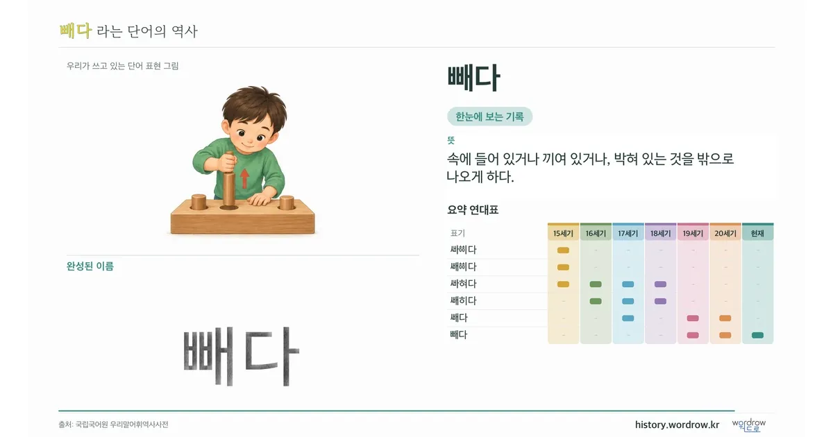 빼다 대표 이미지