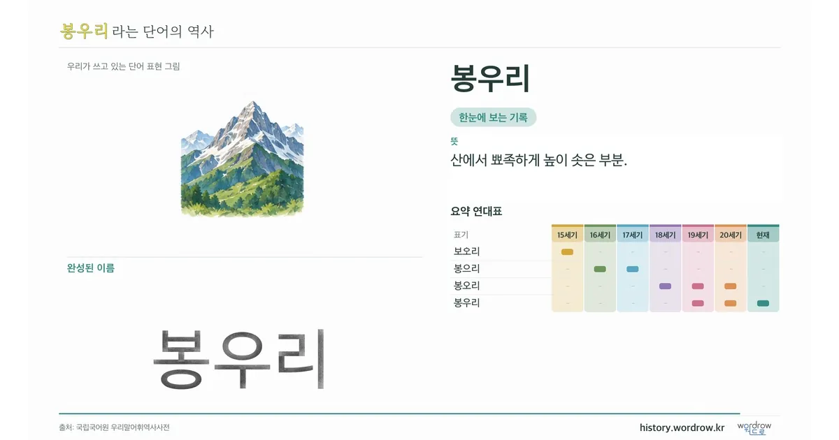 봉우리 대표 이미지