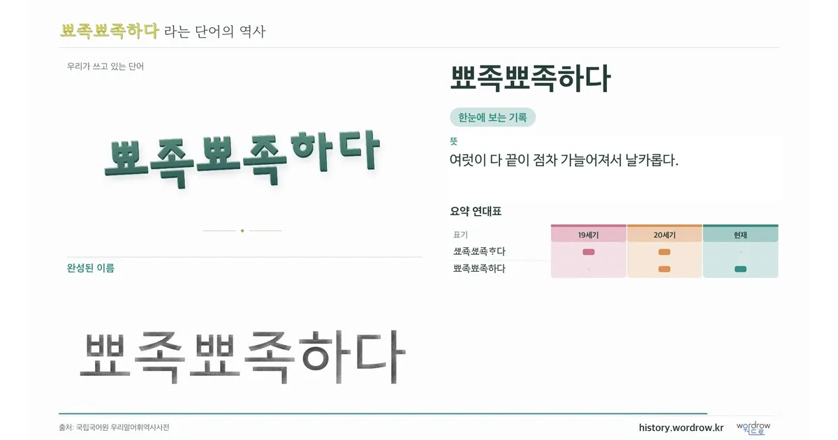 뾰족뾰족하다 대표 이미지