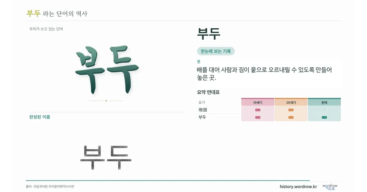 부두 대표 이미지