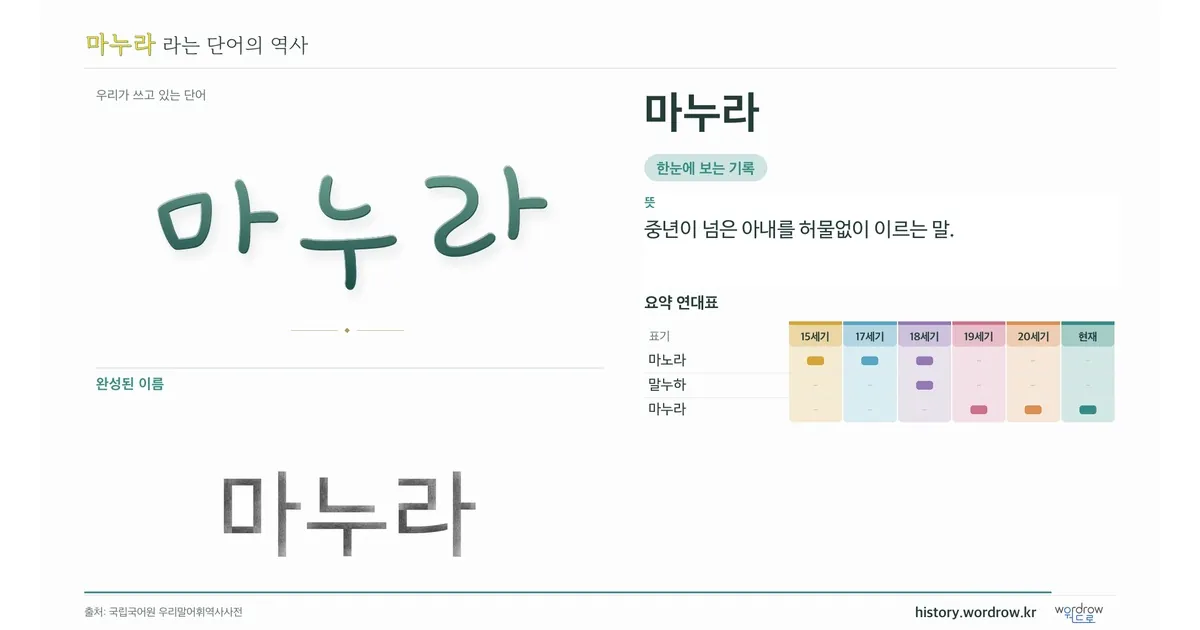마누라 대표 이미지