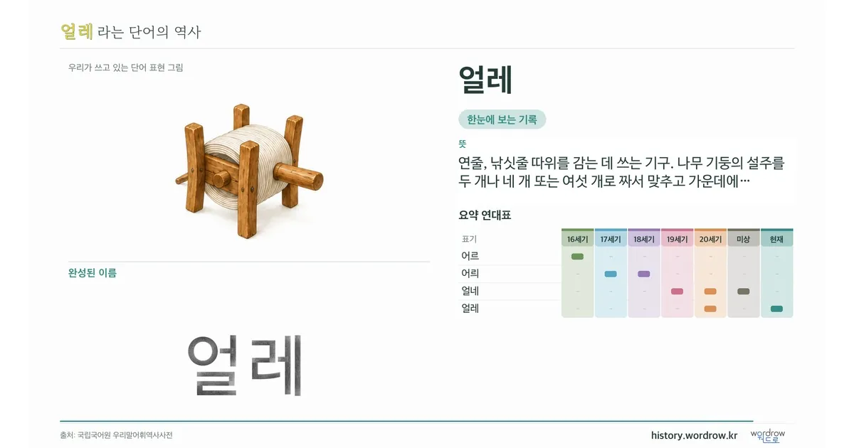 얼레 대표 이미지