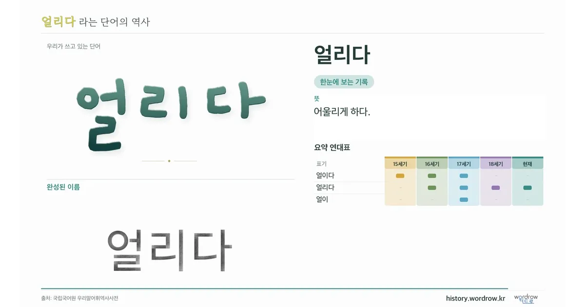 얼리다 대표 이미지