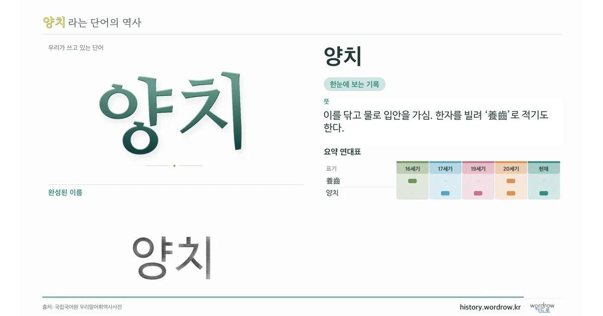 양치 대표 이미지