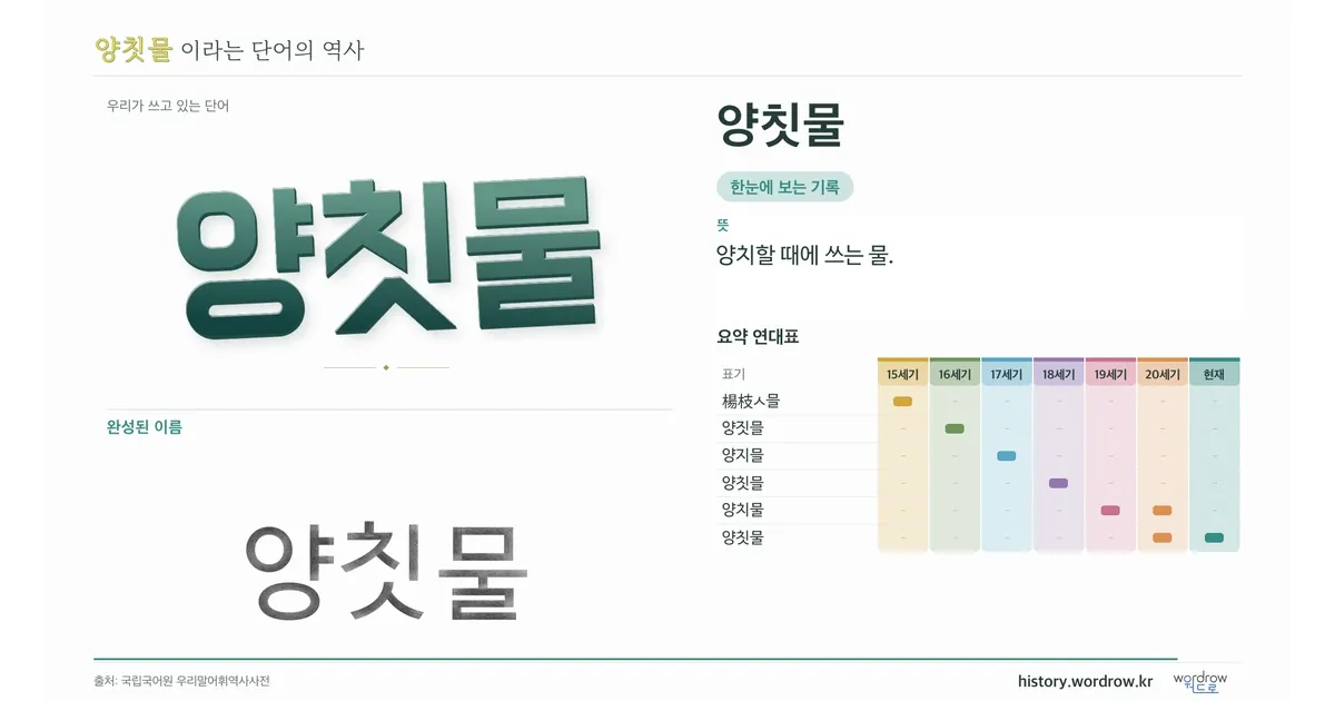 양칫물 대표 이미지