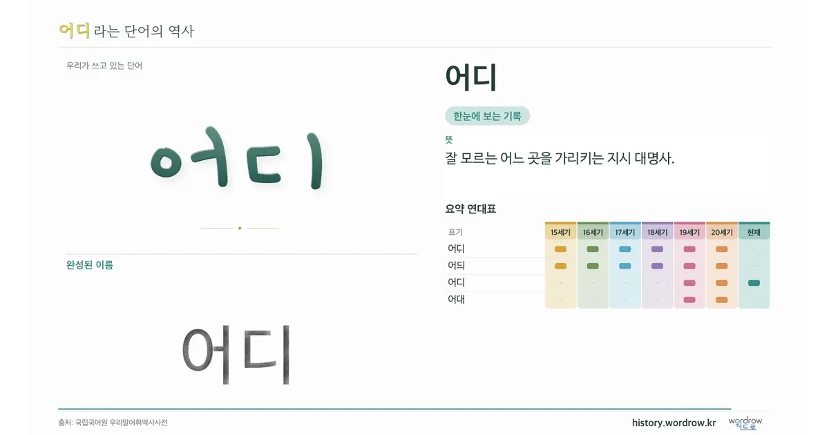 어디 대표 이미지
