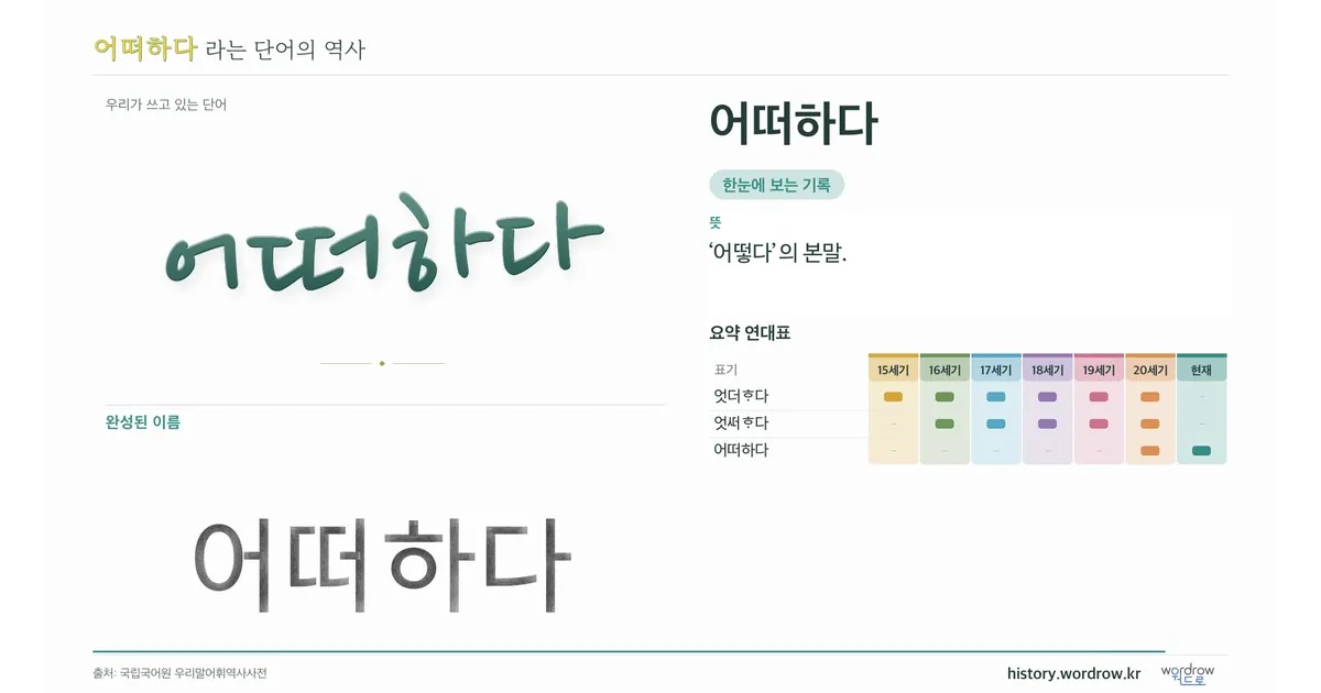 어떠하다 대표 이미지