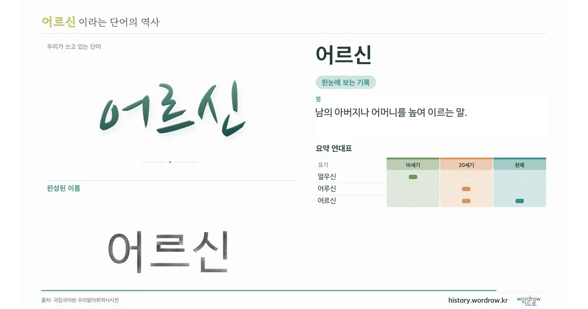 어르신 대표 이미지