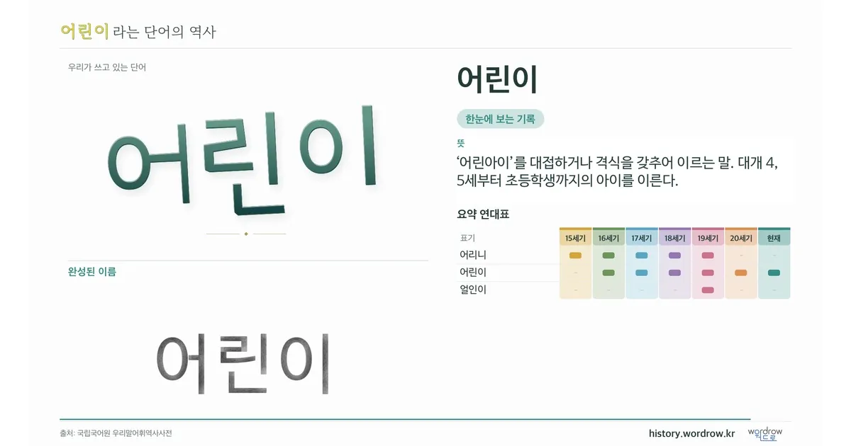 어린이 대표 이미지
