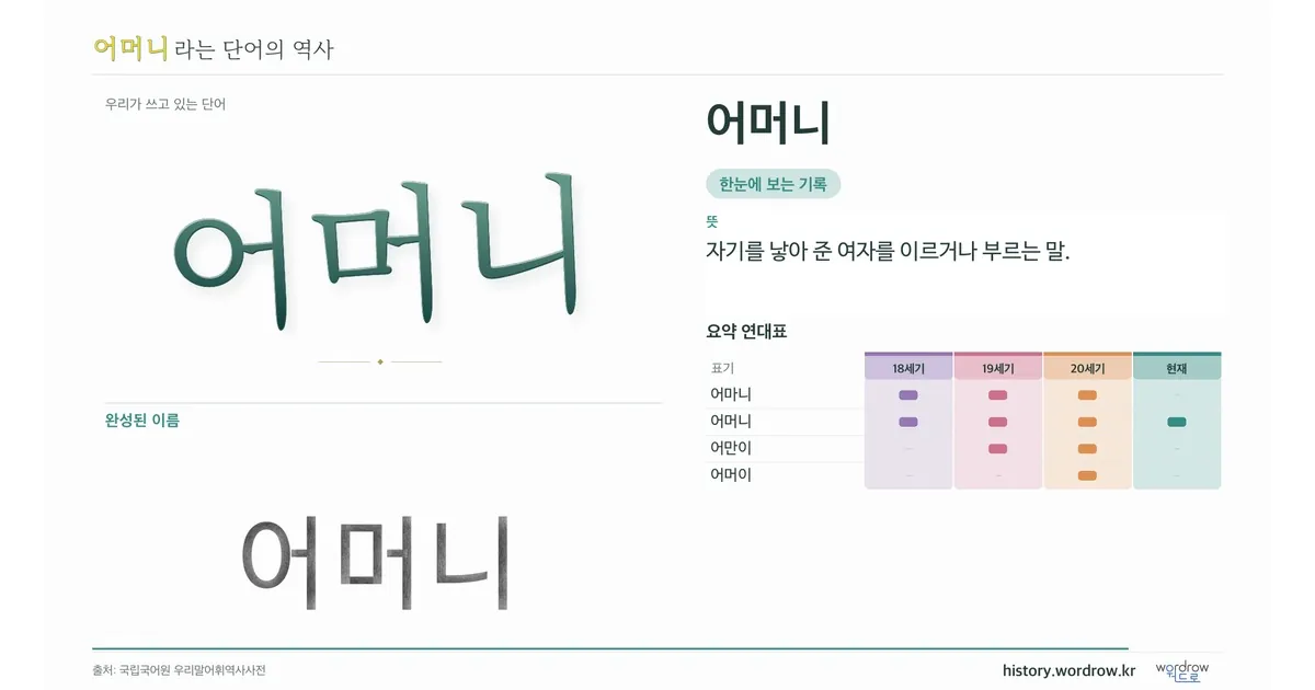 어머니 대표 이미지