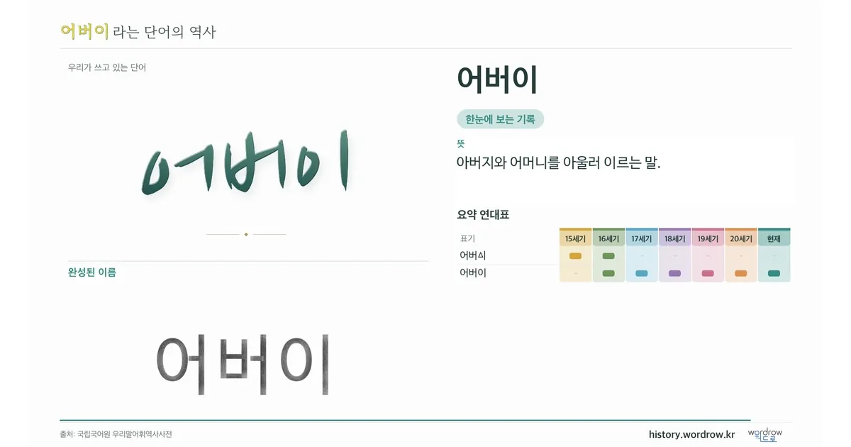 어버이 대표 이미지