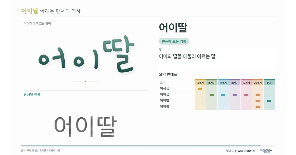 어이딸 대표 이미지