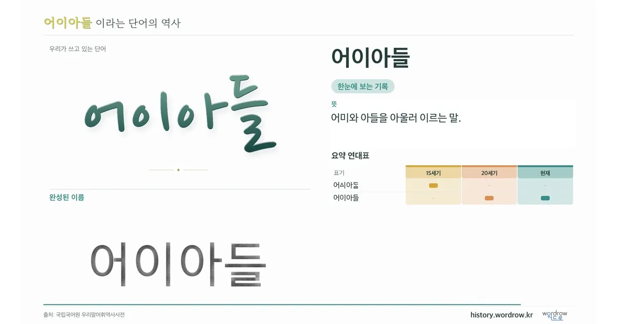 어이아들 대표 이미지