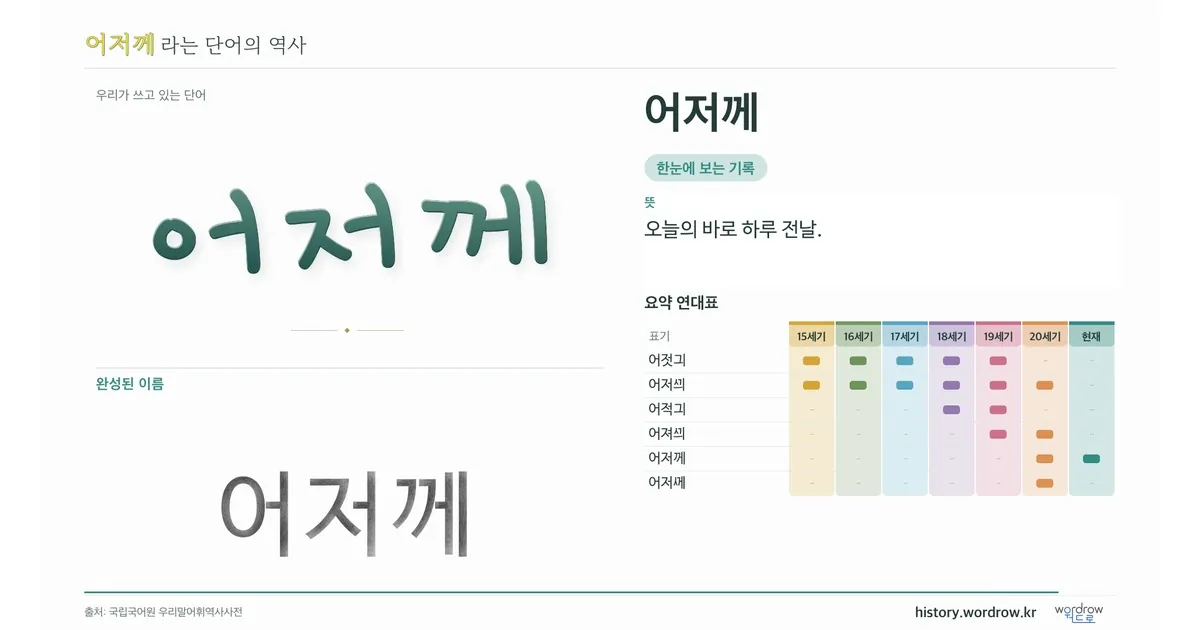 어저께 대표 이미지