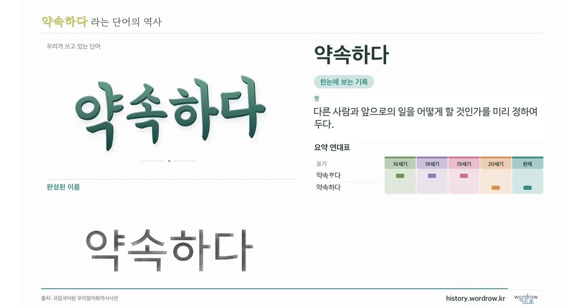 약속하다 대표 이미지