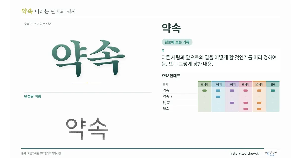 약속 대표 이미지