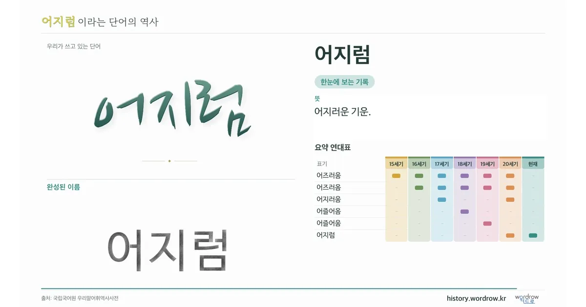 어지럼 대표 이미지