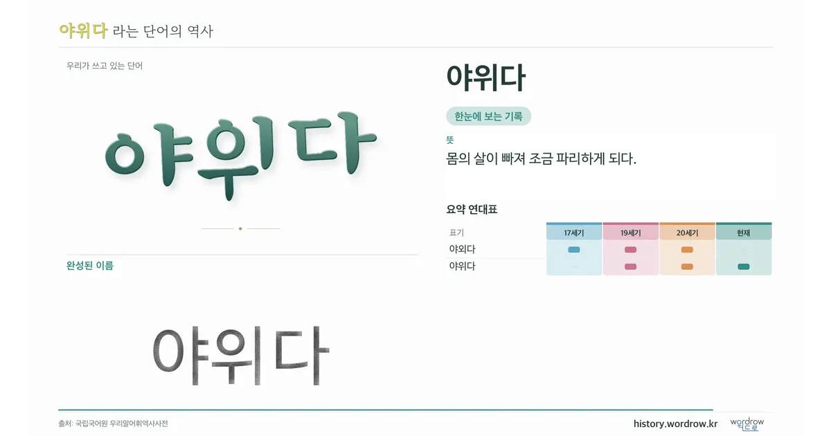 야위다 대표 이미지